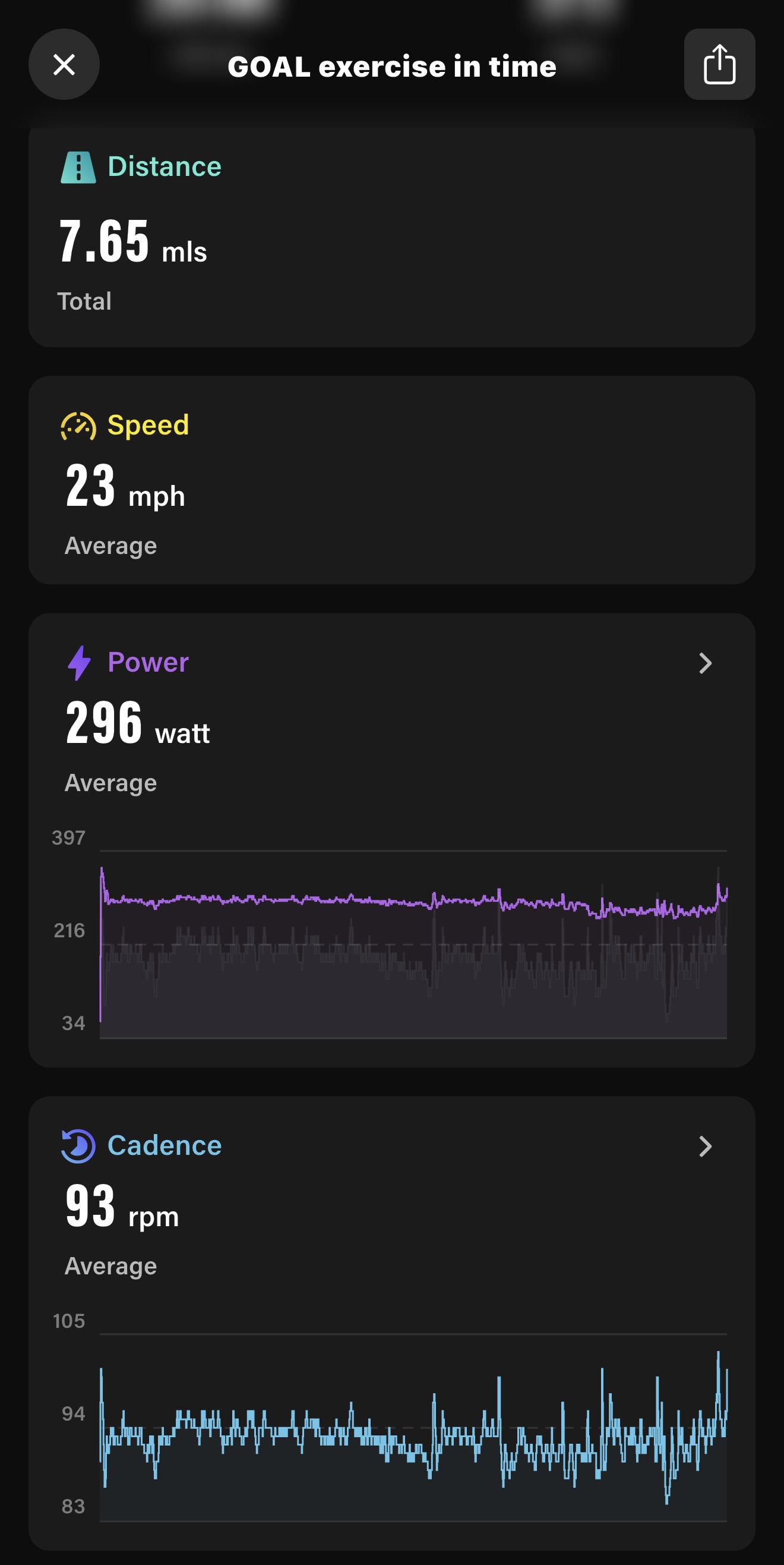 Technogym Excite 1000 FTP test results showing 296W average power, 23 mph average speed, 93 RPM cadence